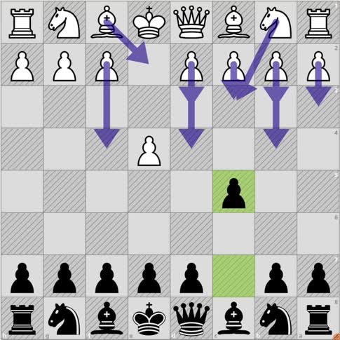 Sicilian Defense: Anti-Sicilian