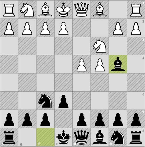 Nimzo-Indian Defense